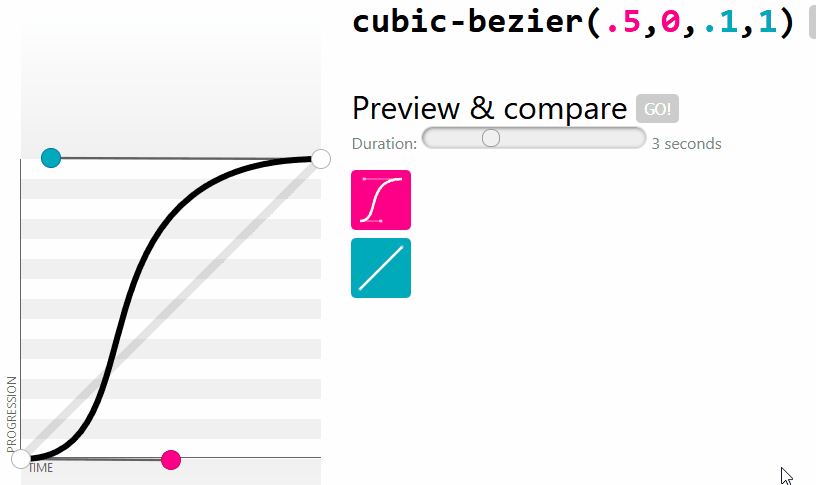 compairison between cubic-bezier and linear transition